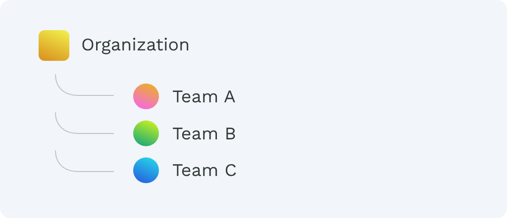 organization-hierarchy